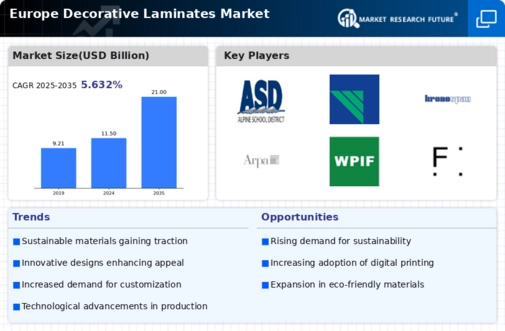 Europe Decorative Laminates Market Infographic