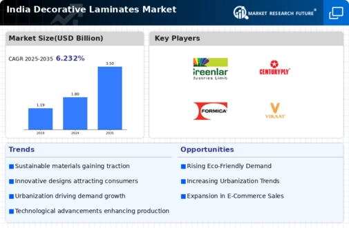 India Decorative Laminates Market Infographic