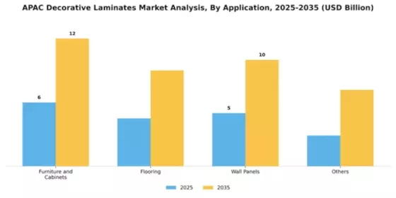 APAC Decorative Laminates Market Segment Image 0