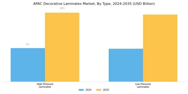 APAC Decorative Laminates Market Segment Image 0