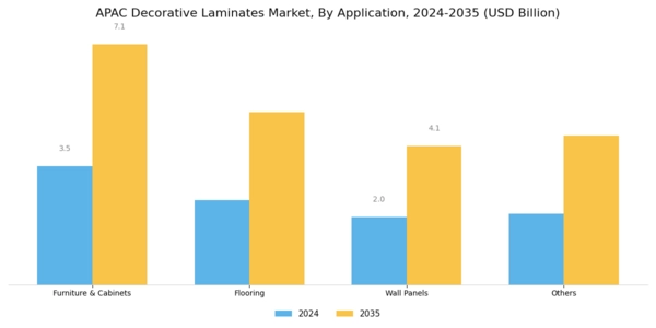 APAC Decorative Laminates Market Segment Image 1