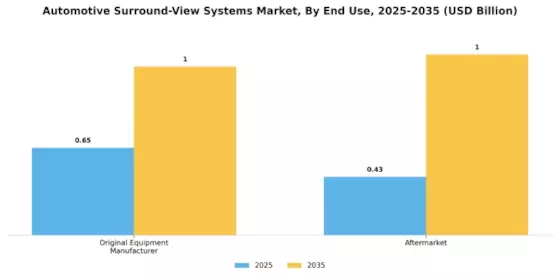Automotive Surround View Systems Market Segment Image 3