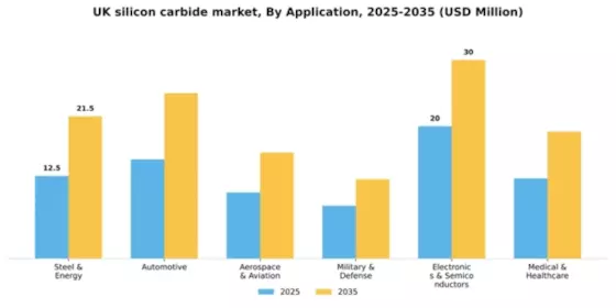 UK Silicon Carbide Market Segment Image 0