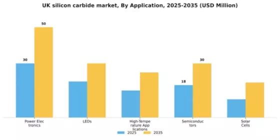 UK Silicon Carbide Market Segment Image 0