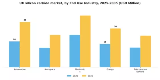 UK Silicon Carbide Market Segment Image 1
