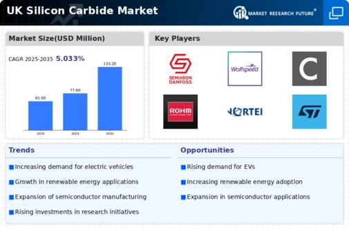 UK Silicon Carbide Market Infographic