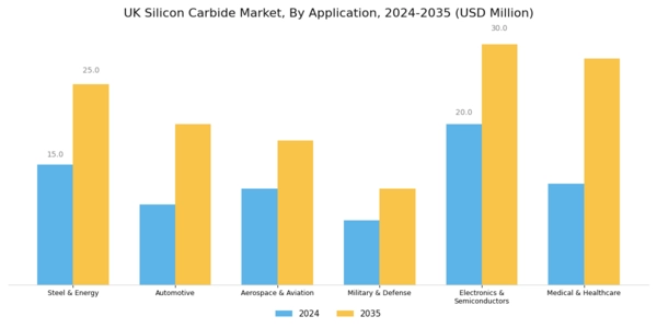 UK Silicon Carbide Market Segment Image 1