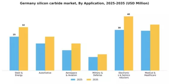 Germany Silicon Carbide Market Segment Image 0