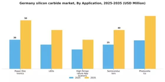 Germany Silicon Carbide Market Segment Image 0