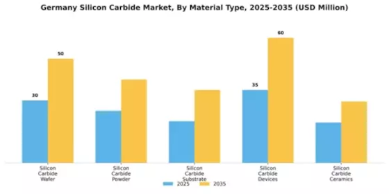 Germany Silicon Carbide Market Segment Image 3