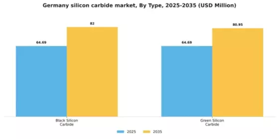 Germany Silicon Carbide Market Segment Image 1