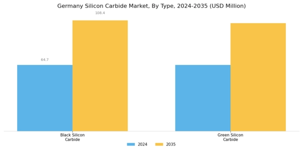 Germany Silicon Carbide Market Segment Image 0