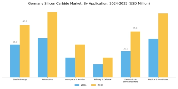 Germany Silicon Carbide Market Segment Image 1