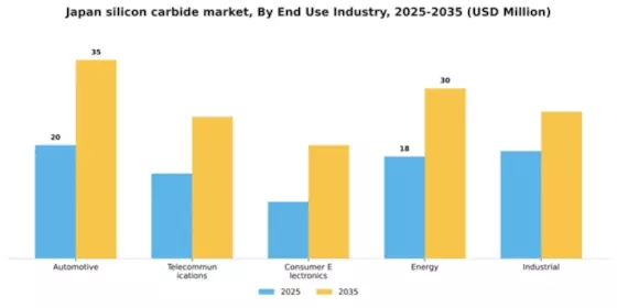 Japan Silicon Carbide Market Segment Image 1