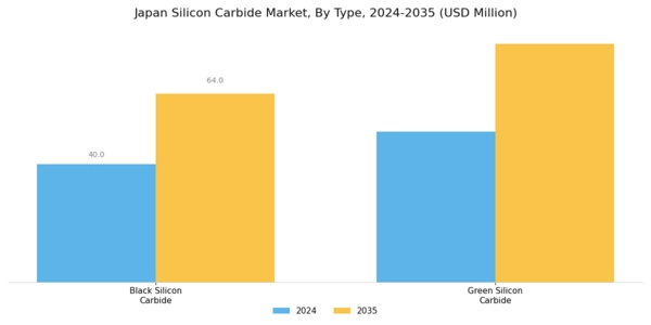Japan Silicon Carbide Market Segment Image 0