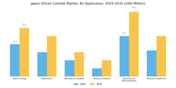 Japan Silicon Carbide Market Segment Image 1
