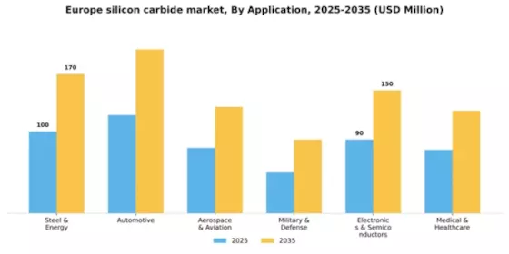 Europe Silicon Carbide Market Segment Image 0