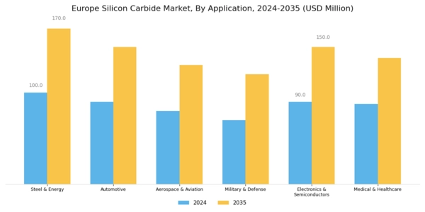 Europe Silicon Carbide Market Segment Image 1