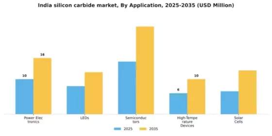 India Silicon Carbide Market Segment Image 0