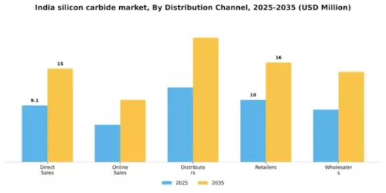 India Silicon Carbide Market Segment Image 1