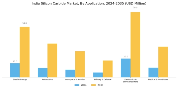 India Silicon Carbide Market Segment Image 1