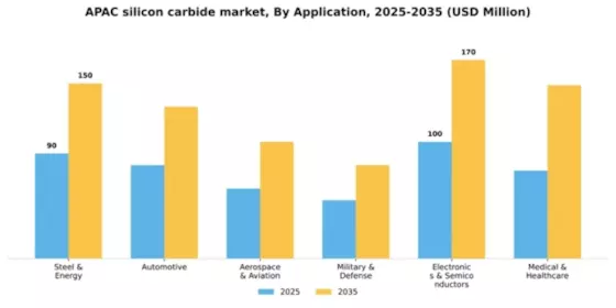 APAC Silicon Carbide Market Segment Image 0