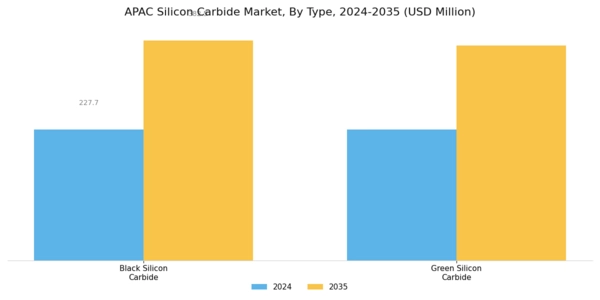 APAC Silicon Carbide Market Segment Image 0