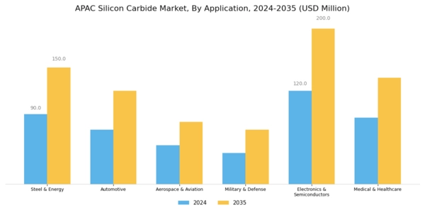 APAC Silicon Carbide Market Segment Image 1
