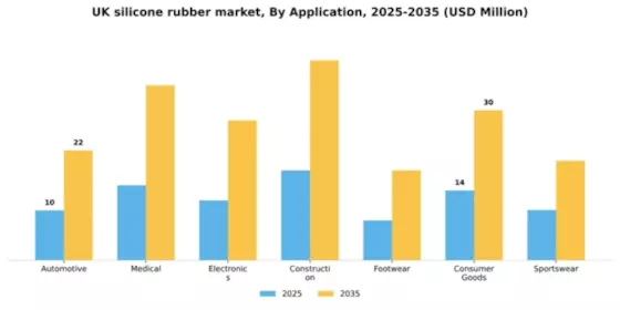 UK Silicone Rubber Market Segment Image 0