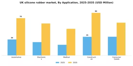 UK Silicone Rubber Market Segment Image 0