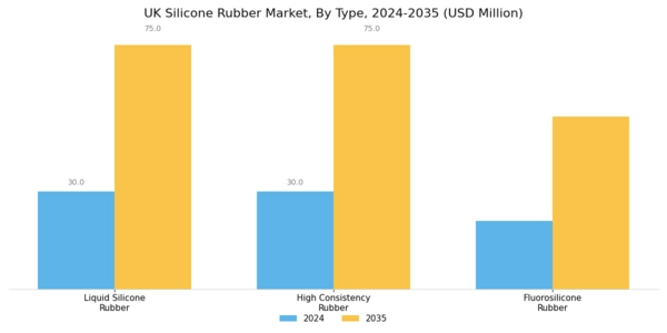 UK Silicone Rubber Market Segment Image 0
