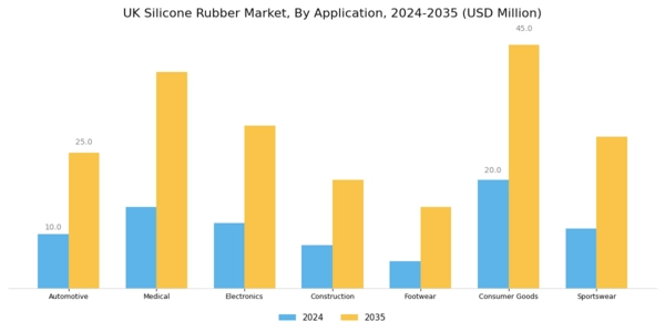 UK Silicone Rubber Market Segment Image 1