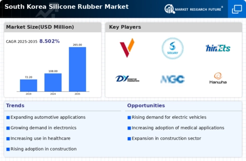 South Korea Silicone Rubber Market Infographic