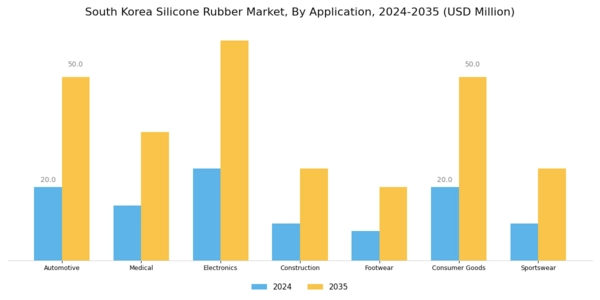 South Korea Silicone Rubber Market Segment Image 1