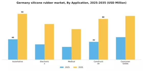 Germany Silicone Rubber Market Segment Image 0