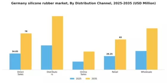 Germany Silicone Rubber Market Segment Image 1