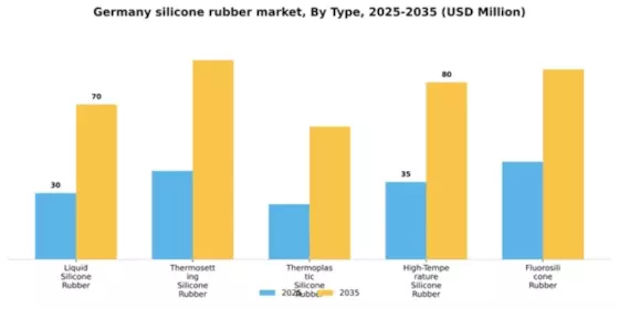 Germany Silicone Rubber Market Segment Image 4