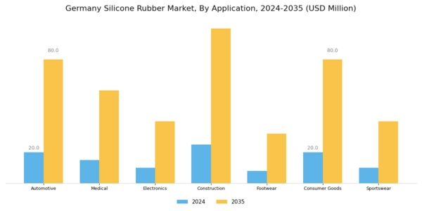 Germany Silicone Rubber Market Segment Image 1