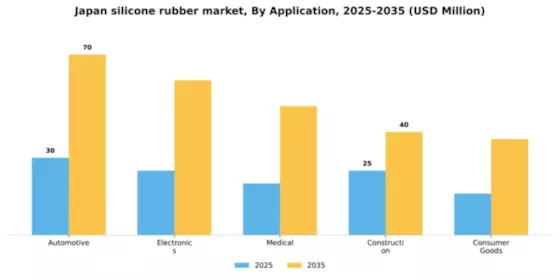 Japan Silicone Rubber Market Segment Image 0