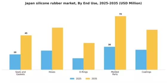 Japan Silicone Rubber Market Segment Image 1