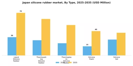 Japan Silicone Rubber Market Segment Image 2