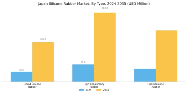 Japan Silicone Rubber Market Segment Image 0