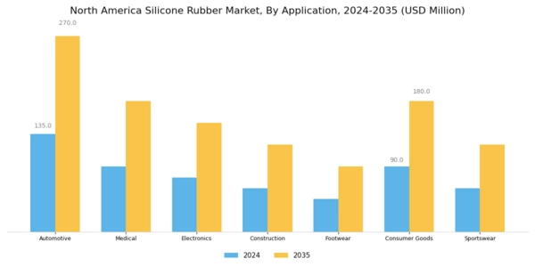 North America Silicone Rubber Market Segment Image 1
