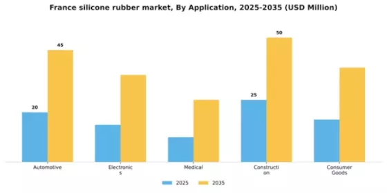 France Silicone Rubber Market Segment Image 0