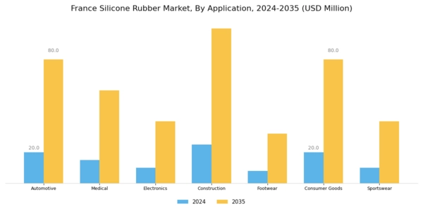 France Silicone Rubber Market Segment Image 1