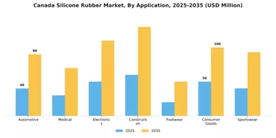 Canada Silicone Rubber Market Segment Image 0