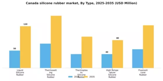 Canada Silicone Rubber Market Segment Image 2