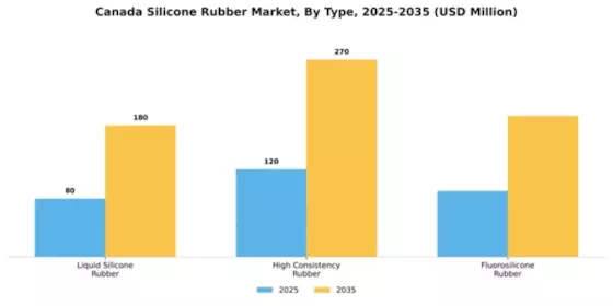 Canada Silicone Rubber Market Segment Image 1