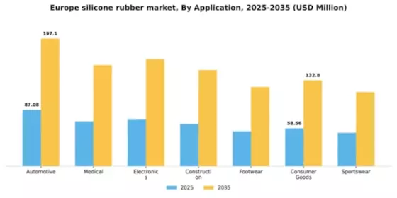 Europe Silicone Rubber Market Segment Image 0