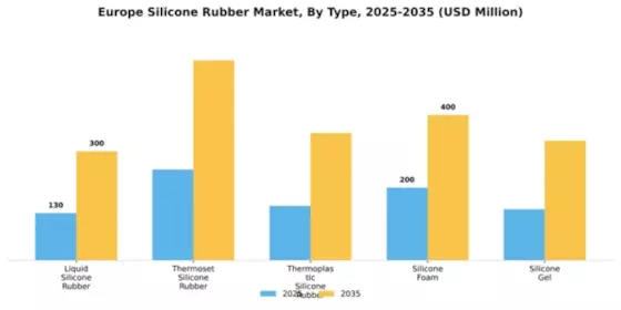 Europe Silicone Rubber Market Segment Image 2